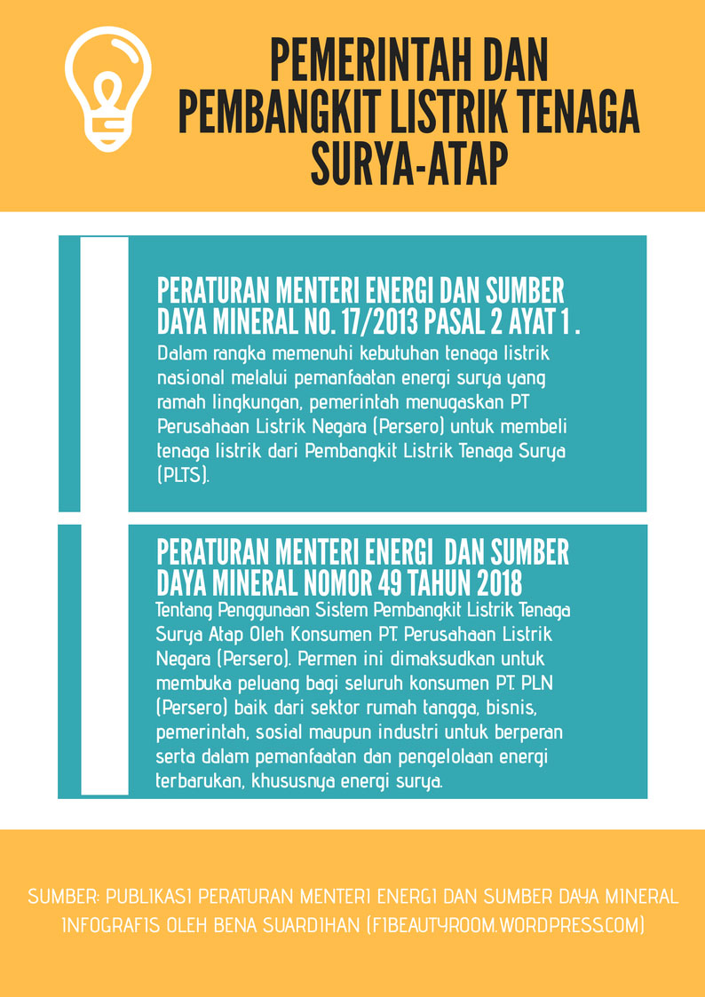 Berkenalan Dengan PLTS Atap, Sebagai Solusi Penghematan Dan Pemanfaatan ...