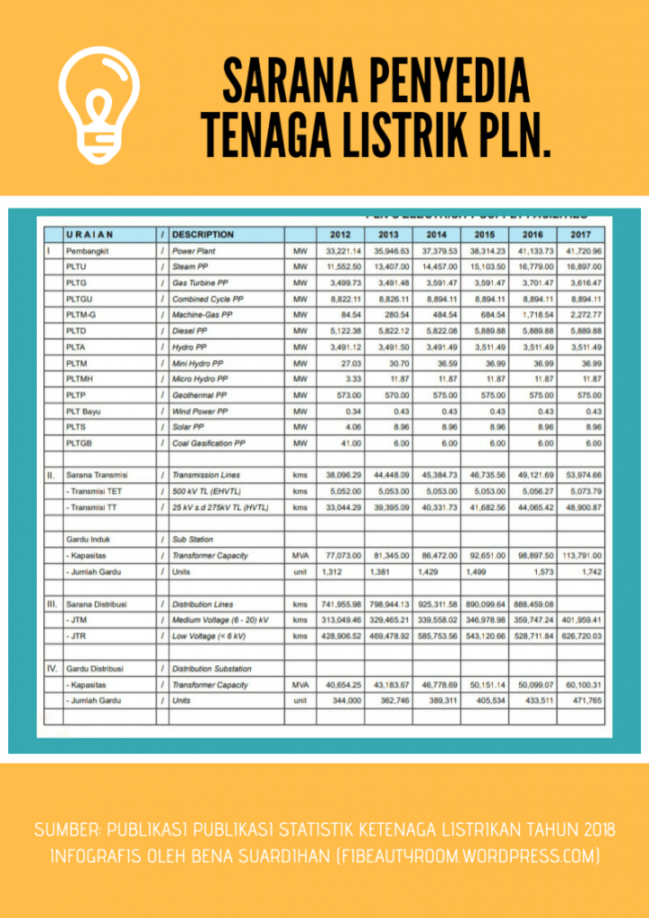 Berkenalan Dengan PLTS Atap, Sebagai Solusi Penghematan Dan Pemanfaatan ...